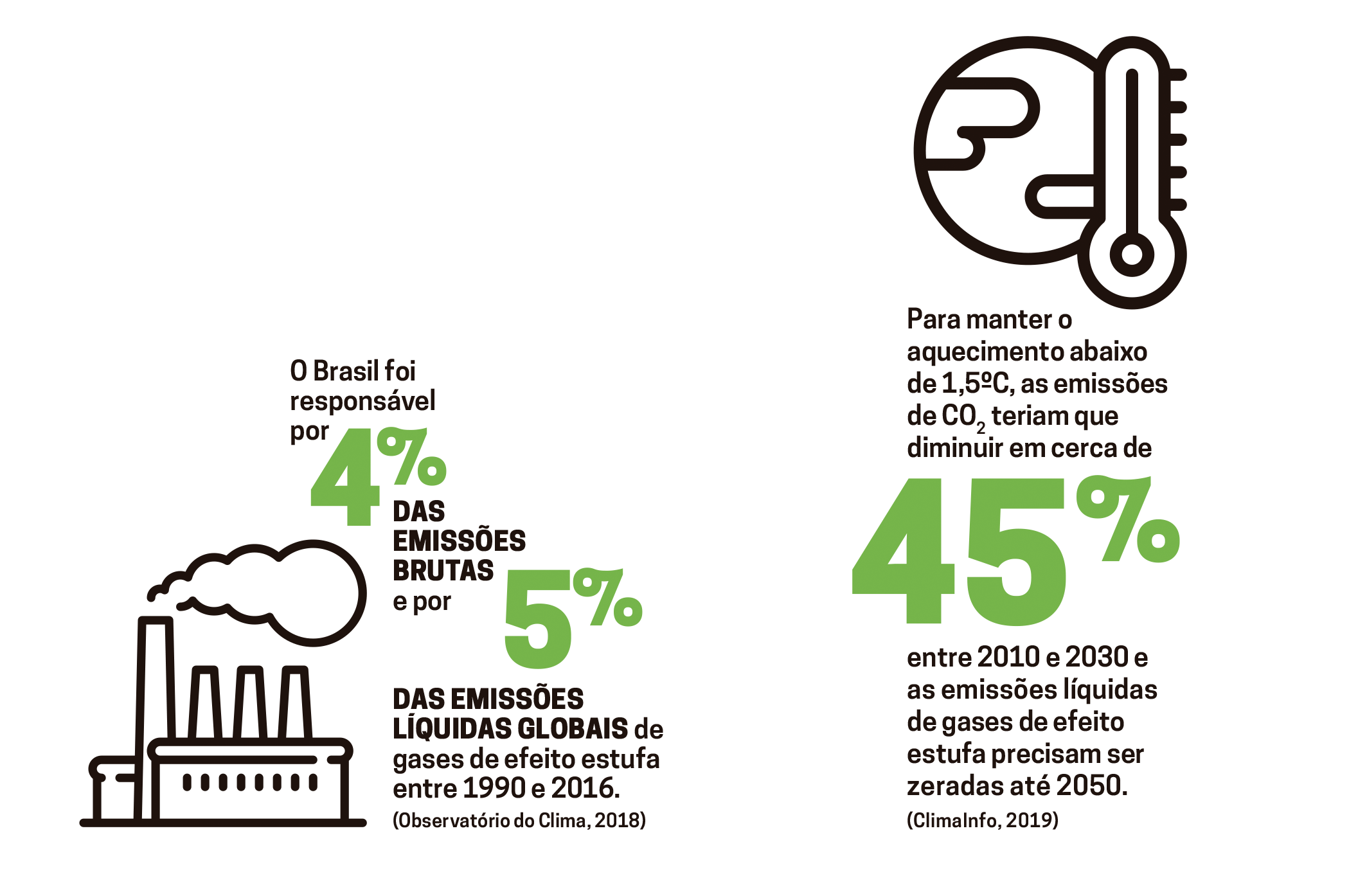 Mudan\u00e7as Clim\u00e1ticas - O que o Investimento Social Privado por fazer por..._